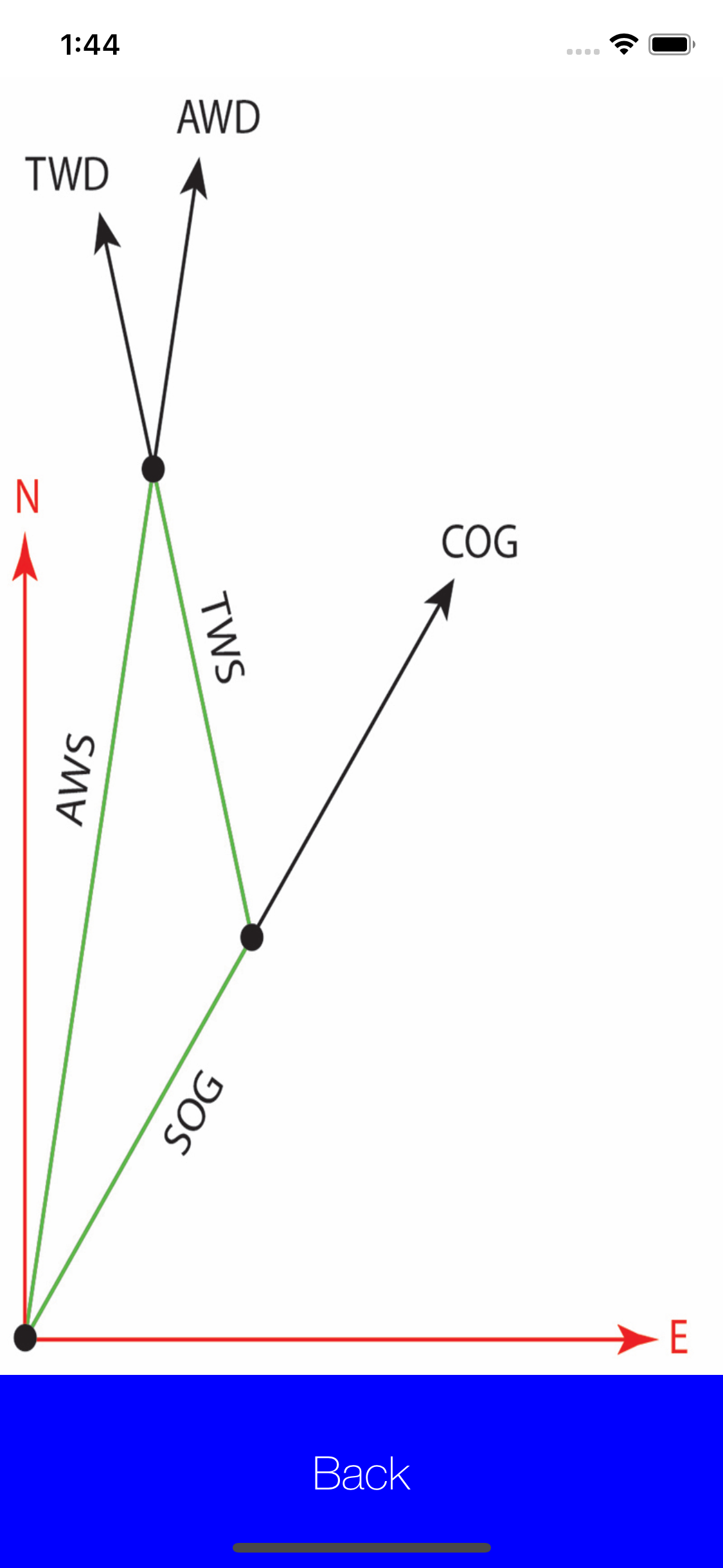 True-Wind Calculator