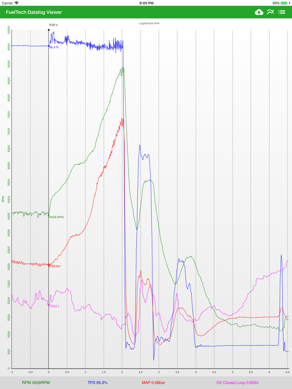 FuelTech Datalog Viewer iPad screenshot 1 - Utilities app