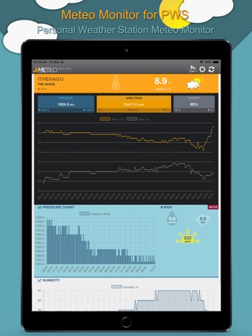 Meteo Monitor for PWSのおすすめ画像1