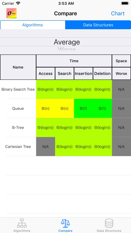 Big-O Cheat Sheet screenshot-8