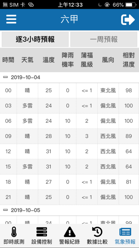 #6. 堂禾智慧環控 (iOS) 由: Kuei-Teng Cheng