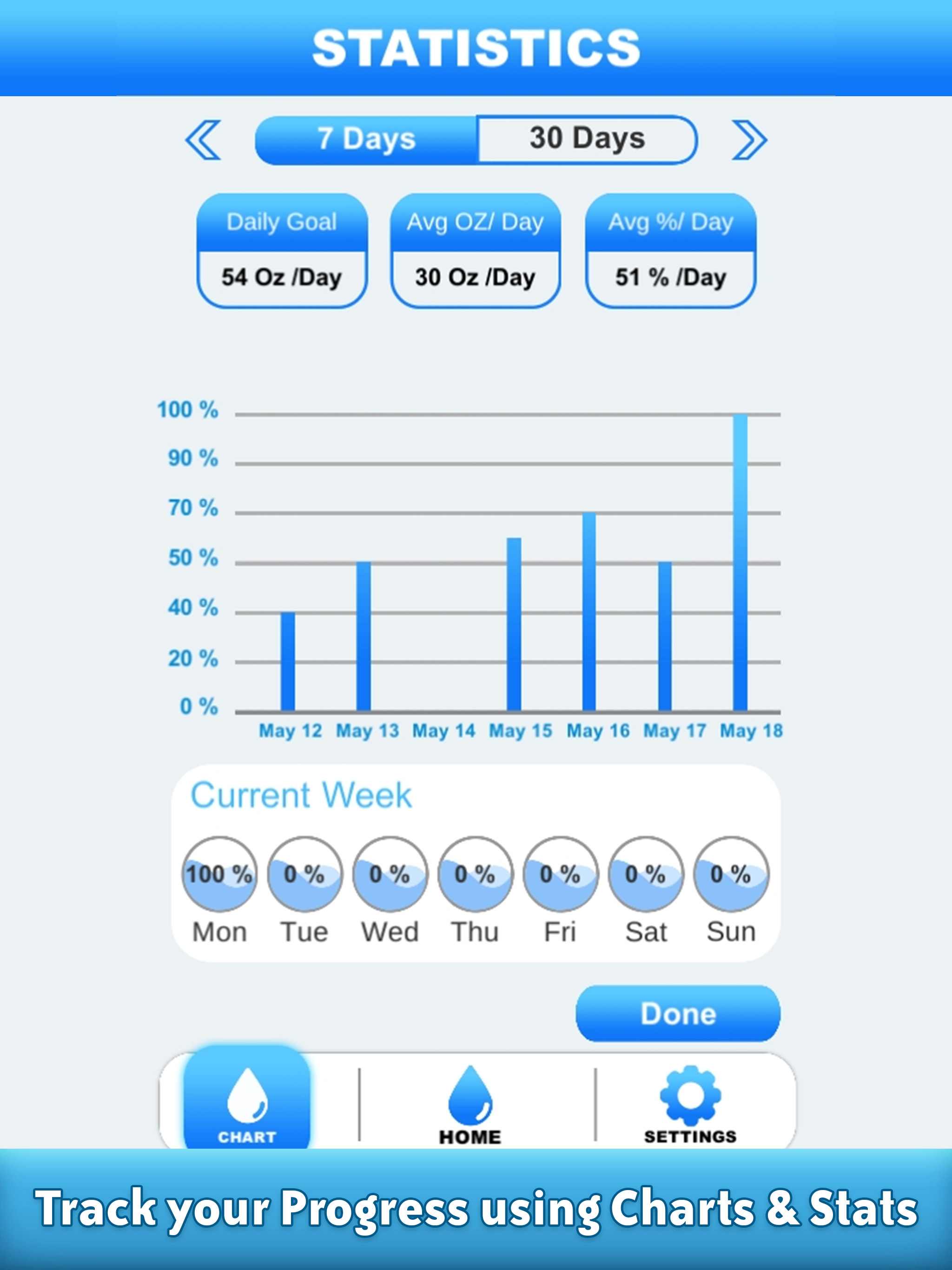 Daily Water Reminder & Counter