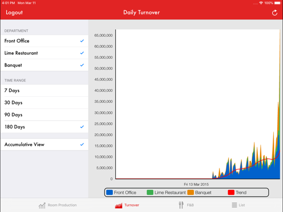 Screenshot #5 pour VHP Dashboard