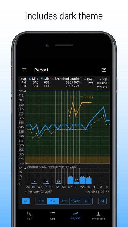 PEF Log - asthma tracker screenshot-3
