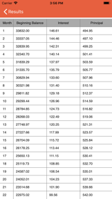 Auto Loan Calculator: Car Loan screenshot