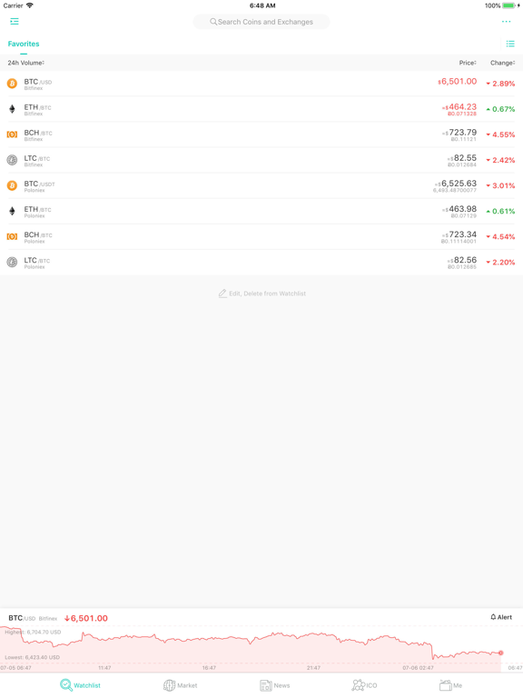 Screenshot #4 pour CoinView: Bitcoin Altcoin App