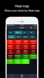 stockswatchs:invest assistance iphone screenshot 1