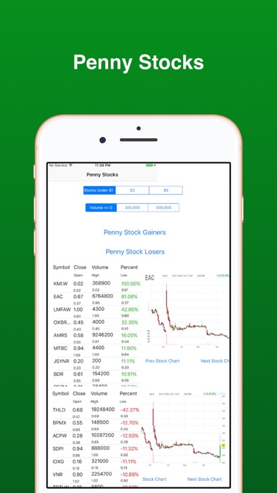 Penny Stocks -Gainers & Losers Screenshot