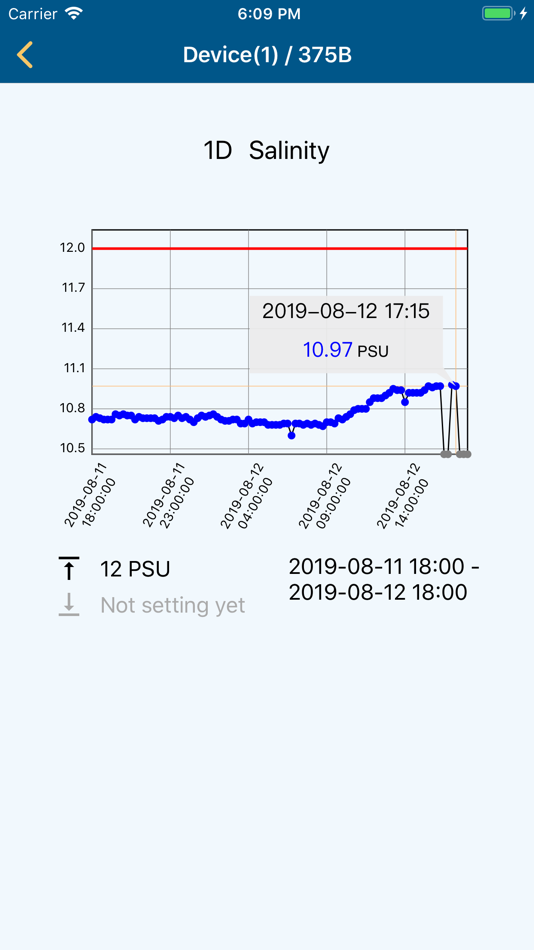 #6. Aquaculture Monitoring System (iOS) 由: DoubleVision Technology Co., Ltd.