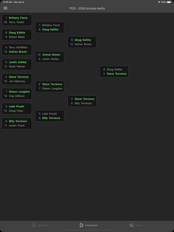 Race Day Tracker - RDT iPad screenshot 4 - Sports app
