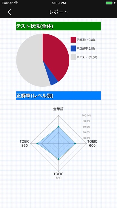 チャレンジ英単語 for the TOEIC®TESTのおすすめ画像7