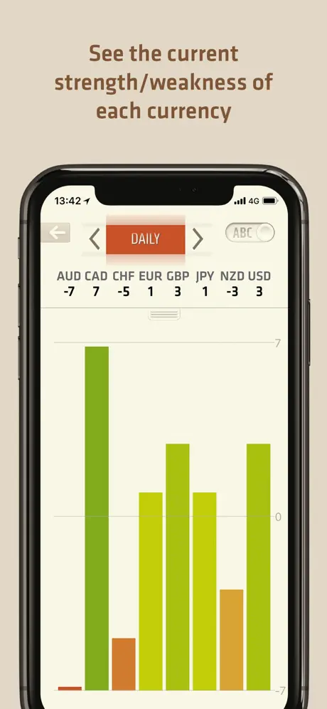 FX Meter - Currency Strength