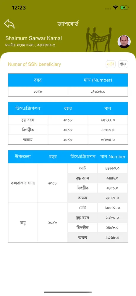 My Constituency
