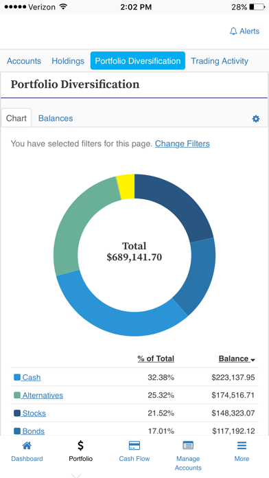 Stock Yards Wealth Management screenshot 2