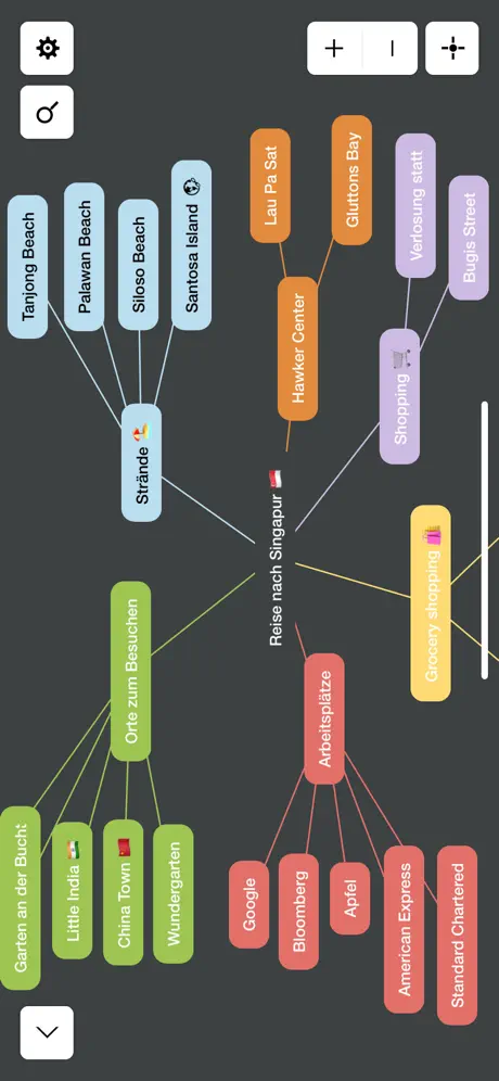 Mind Mapping - Mappy