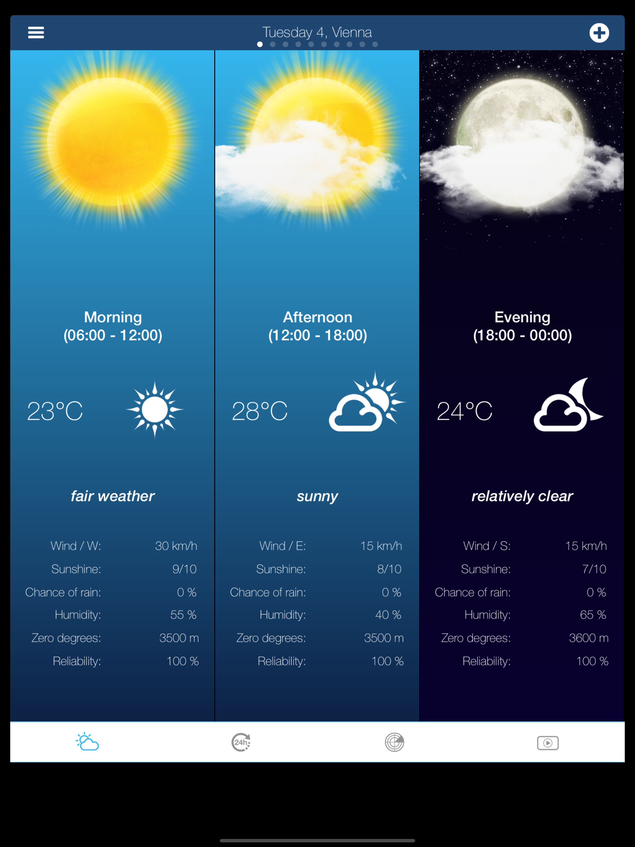 Weather for Austria