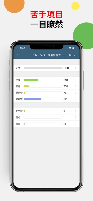 究極英単語 Toeic 必須英単語 熟語 On The App Store