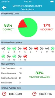 veterinary assistant quizzes iphone screenshot 4