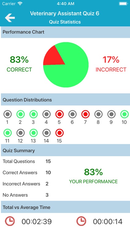 Veterinary Assistant Quizzes screenshot-3