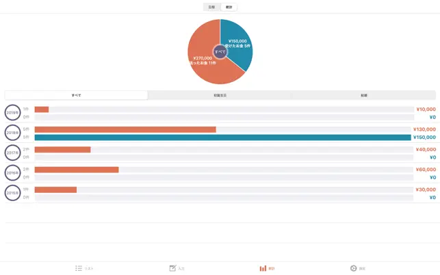 慶弔ダイアリ‪ー‬4+_3