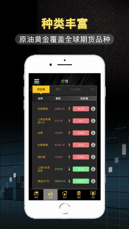 外汇期货软件