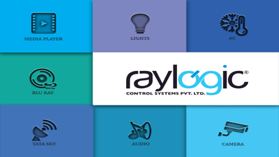 Screenshot #1 pour Touchmate X