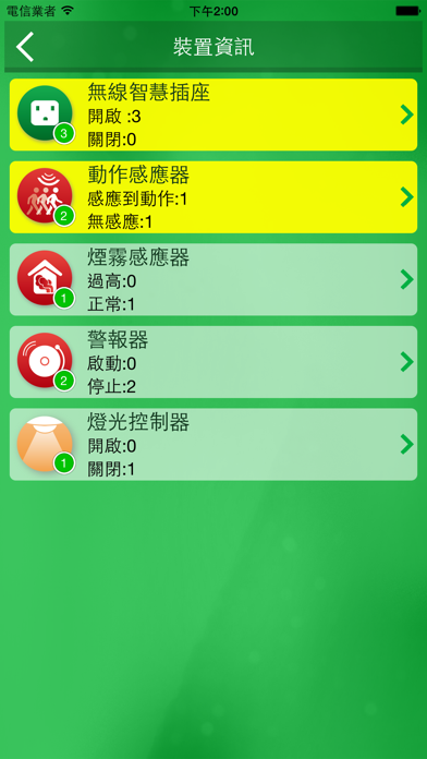 Screenshot #3 pour 數位家庭