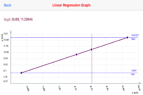 Least Squares Linear screenshot 3