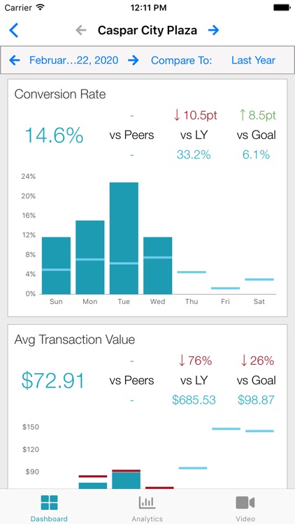 RetailNext screenshot-3