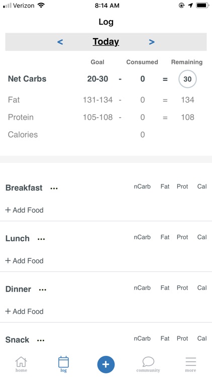 Resist - Keto low carb diet