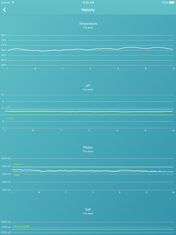 Screenshot #5 pour Ofi – Analyseur de piscine