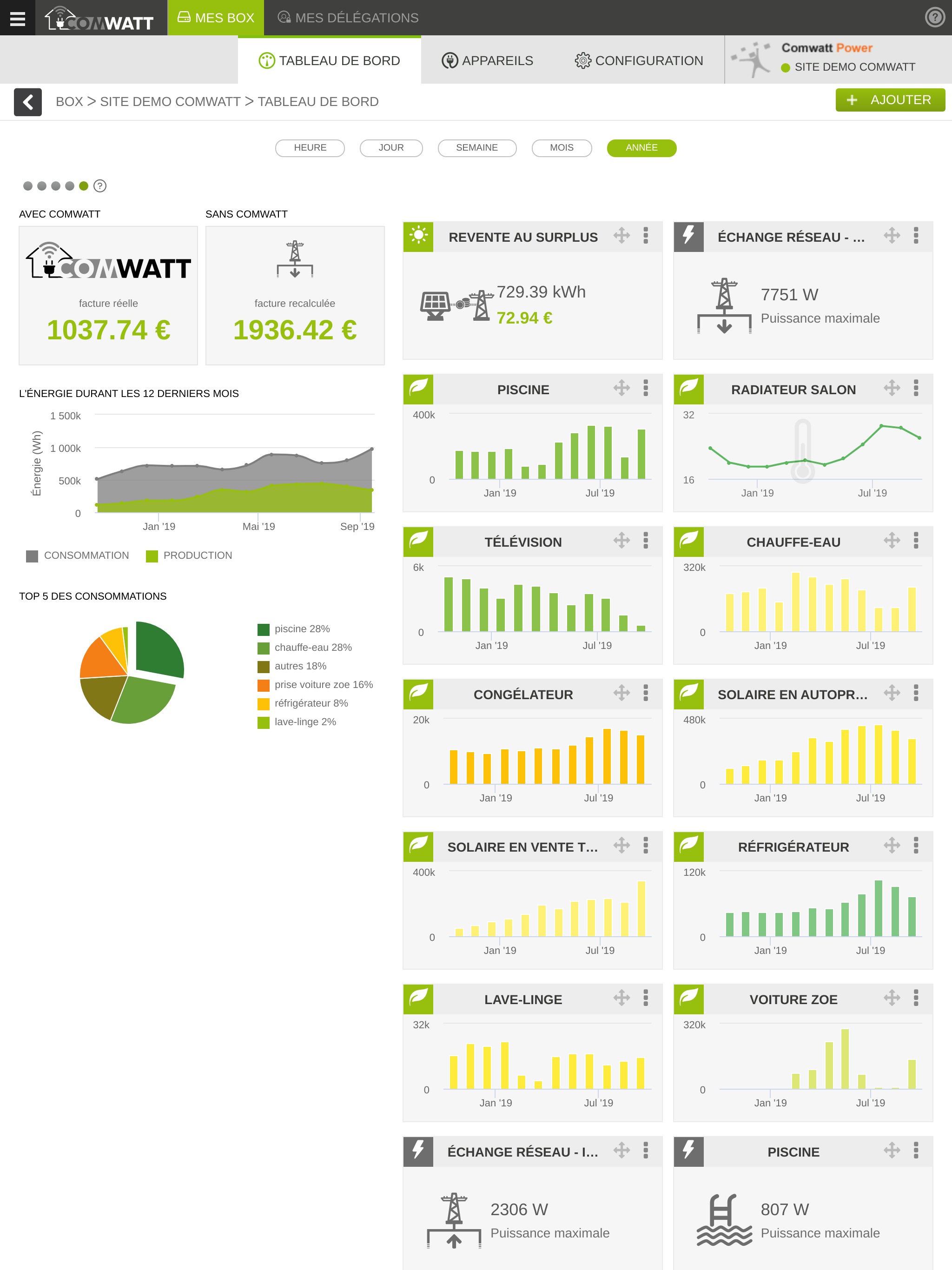 Comwatt Ma Box