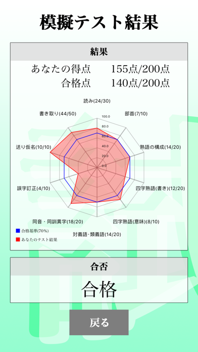 漢字検定準２級「30日合格プログラム」 漢検準２級のおすすめ画像2