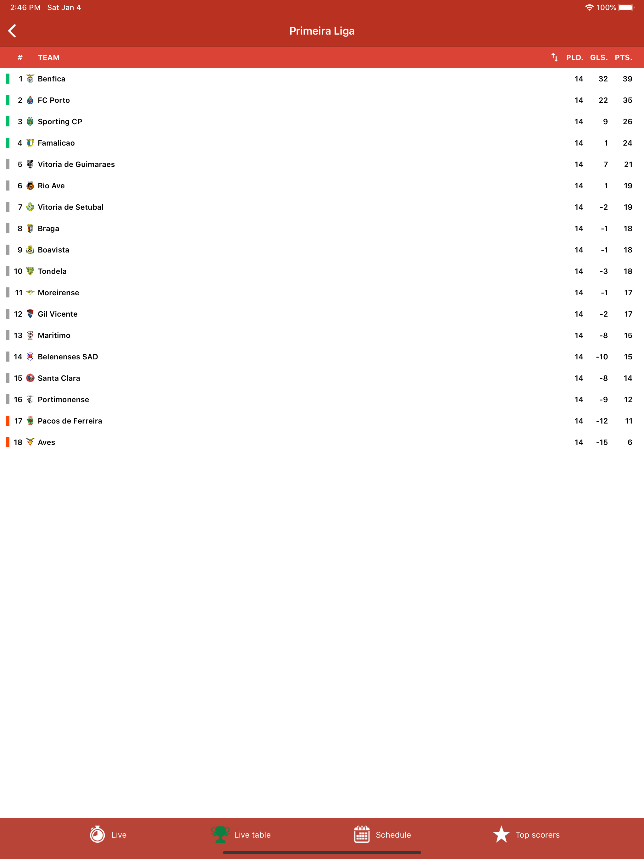 Football Portugal