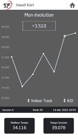 Game screenshot Inwall Kart hack