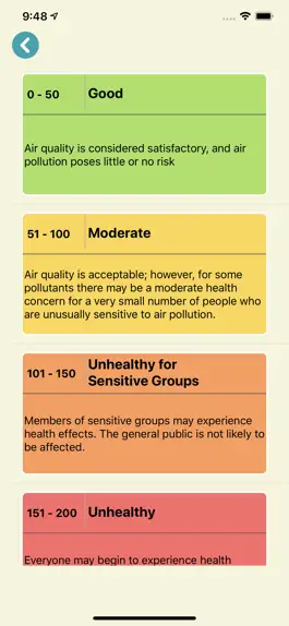 Game screenshot Check Air Quality Pollution hack
