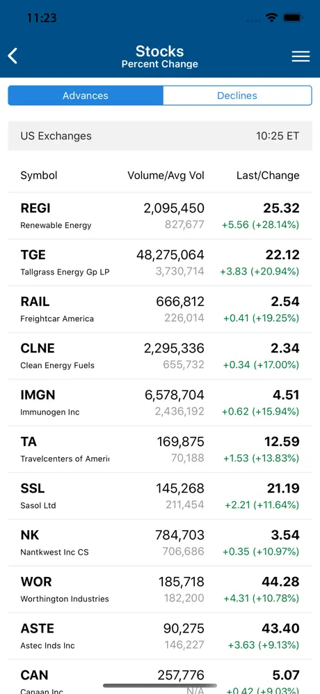 Quotes & Charts