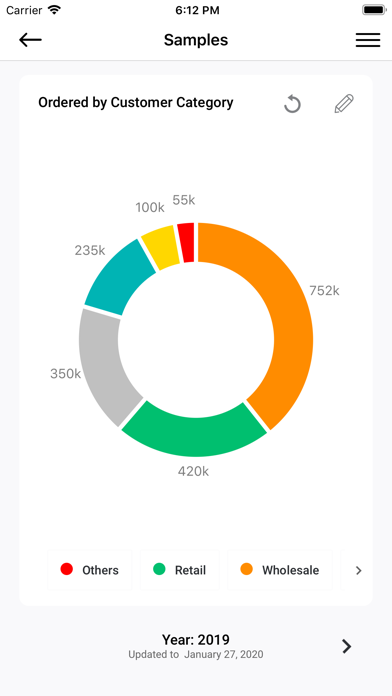 KPI Dashboard for MAGO Screenshot