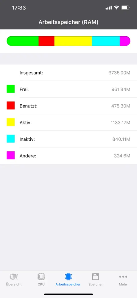 SYSMonitor - Systemmonitor
