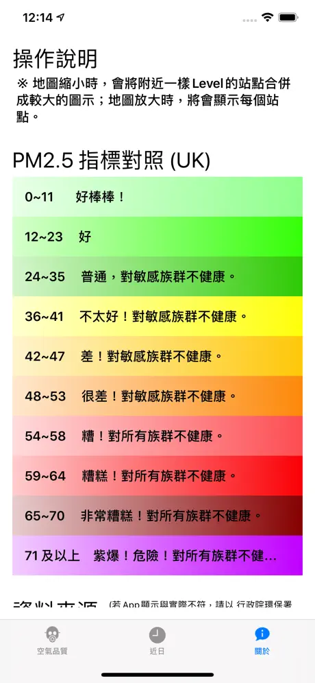 PM2.5 台灣空氣品質