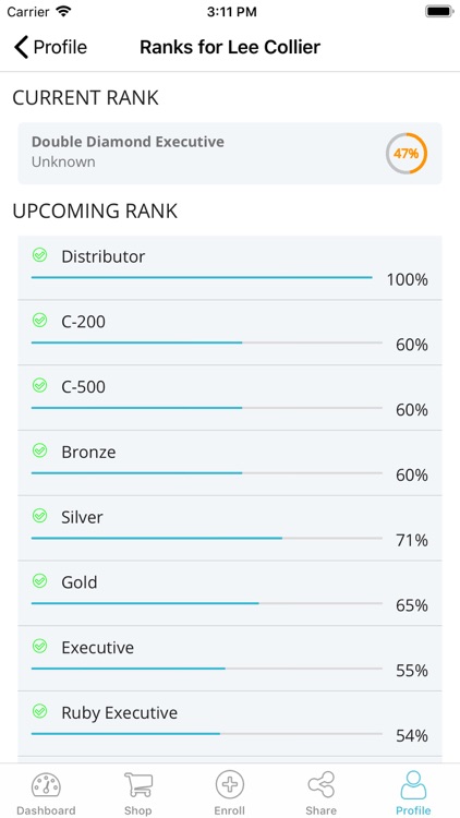 Exigo Mobile Backoffice