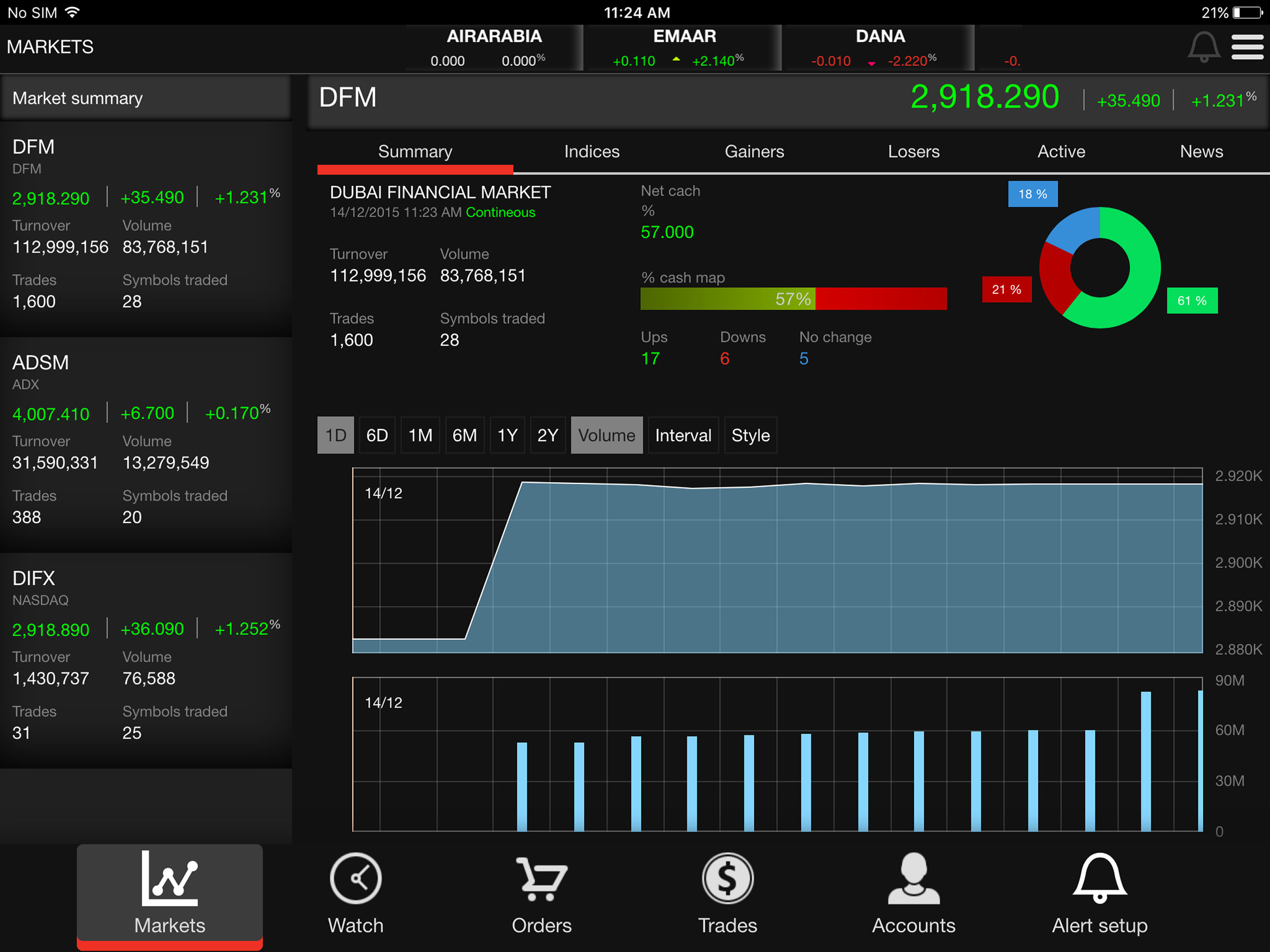 ADCB Securities screenshot 9