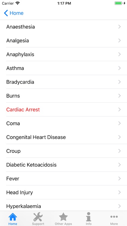 Paediatric Emergencies