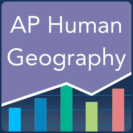 AP Human Geography Quiz Cheats