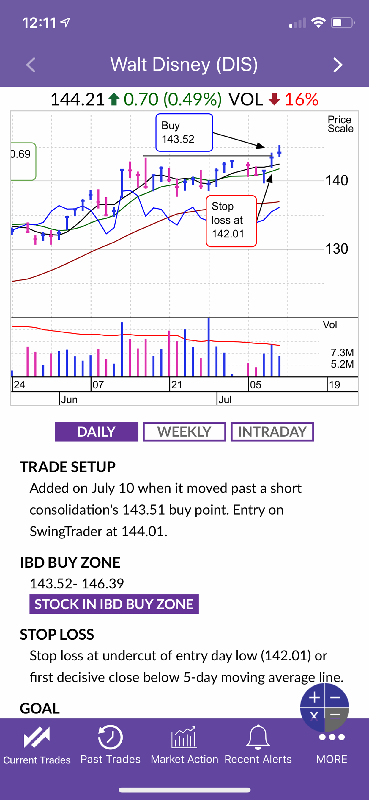SwingTrader by IBD