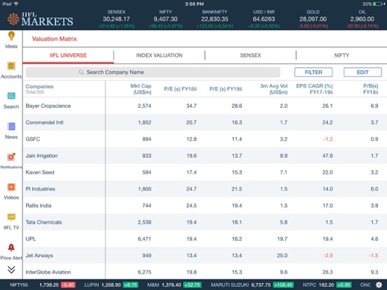 IIFL Markets - NSE BSE Tradingのおすすめ画像4