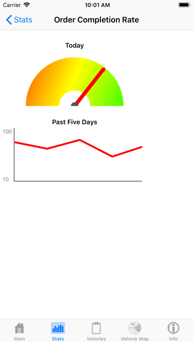 Screenshot #2 pour Clevest Dashboard