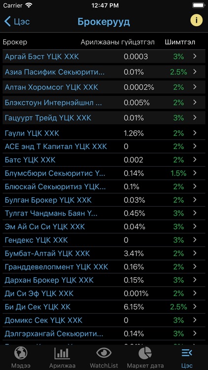 MarketHub Mongolia screenshot-6
