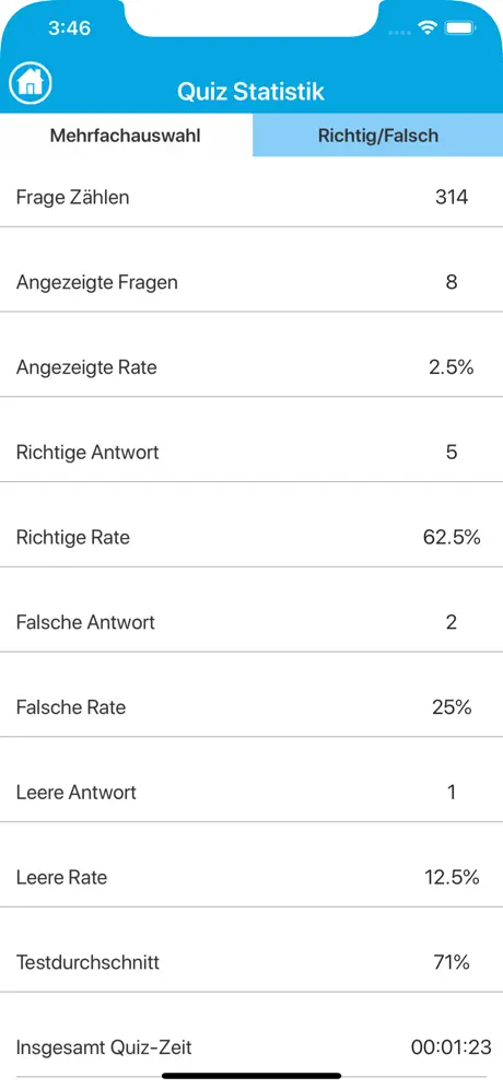 Menschliche Körper Anatomie