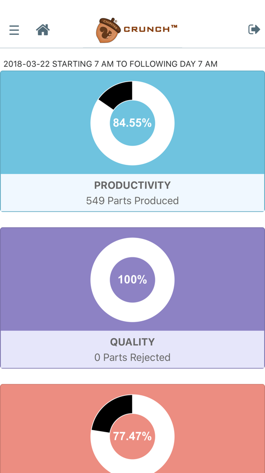 #2. CrunchIoT - Machine Analytics (iOS) By: Chipster Technologies Private Limited